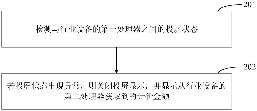 投屏顯示異常的處理方法、投屏顯示方法及相關(guān)設(shè)備與流程