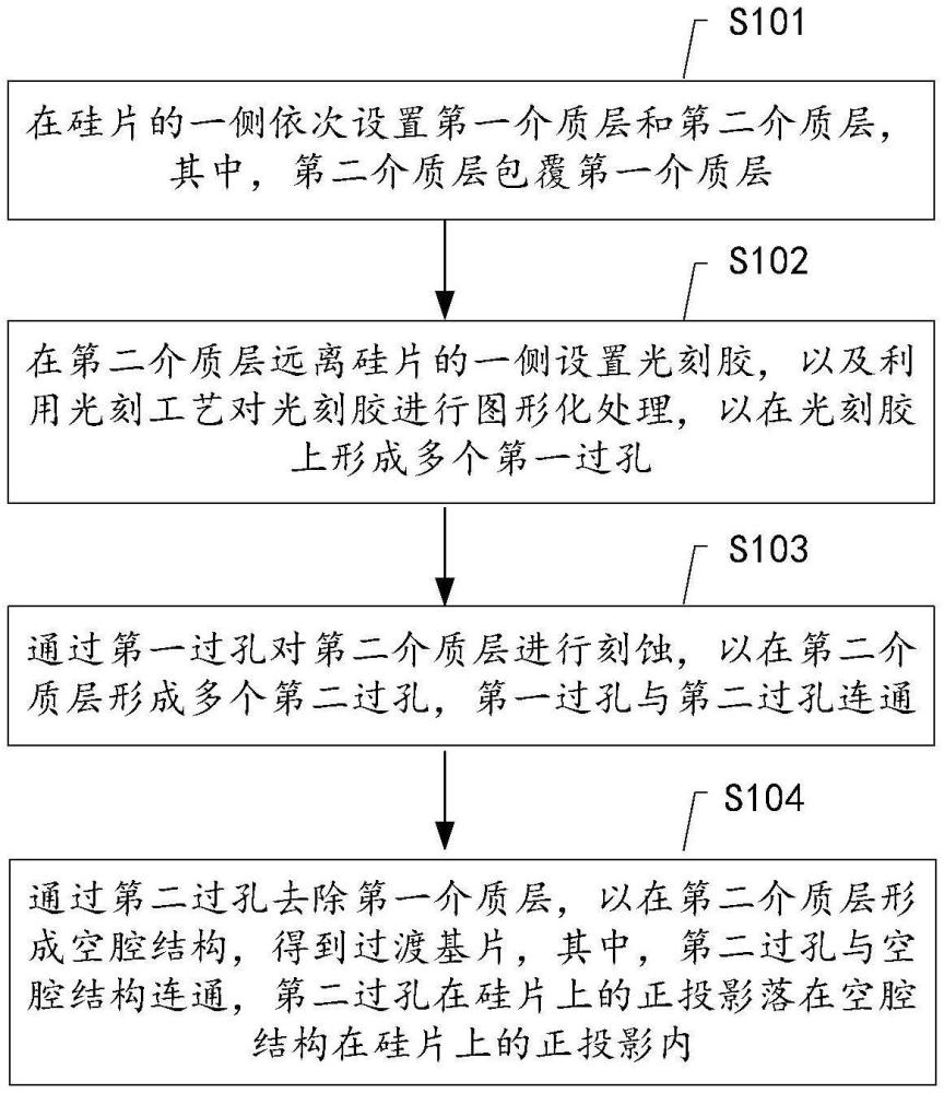 一種電子器件的制備方法及電子器件與流程