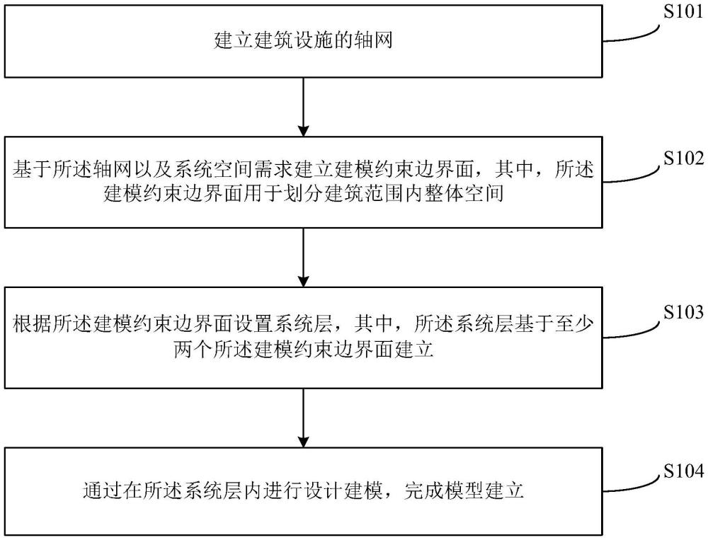 基于三維設(shè)計的建筑設(shè)計建模方法及裝置與流程