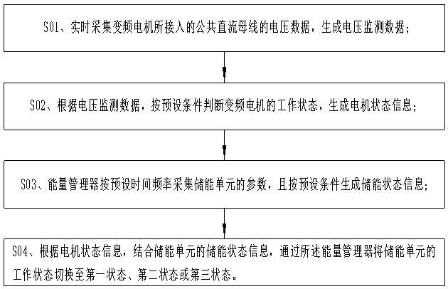 港口電磁起重機及再生能量回收與循環(huán)利用方法和應(yīng)用與流程