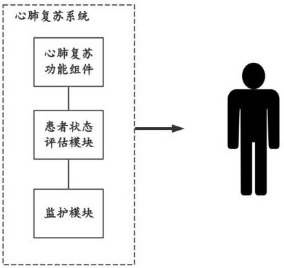 一種智能化的心肺復(fù)蘇系統(tǒng)以及患者狀態(tài)評估方法與流程