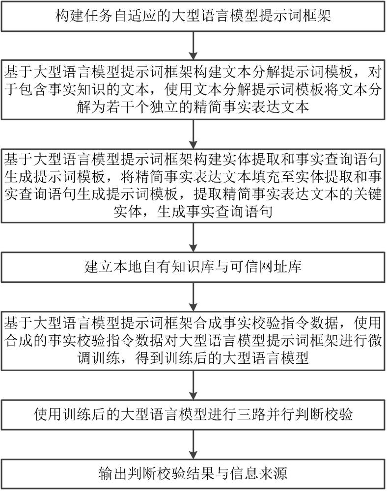 基于大型語言模型的文本事實性校對方法與系統(tǒng)與流程