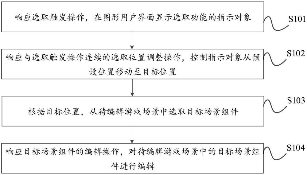 游戲中的場(chǎng)景編輯方法、裝置、終端設(shè)備及存儲(chǔ)介質(zhì)與流程