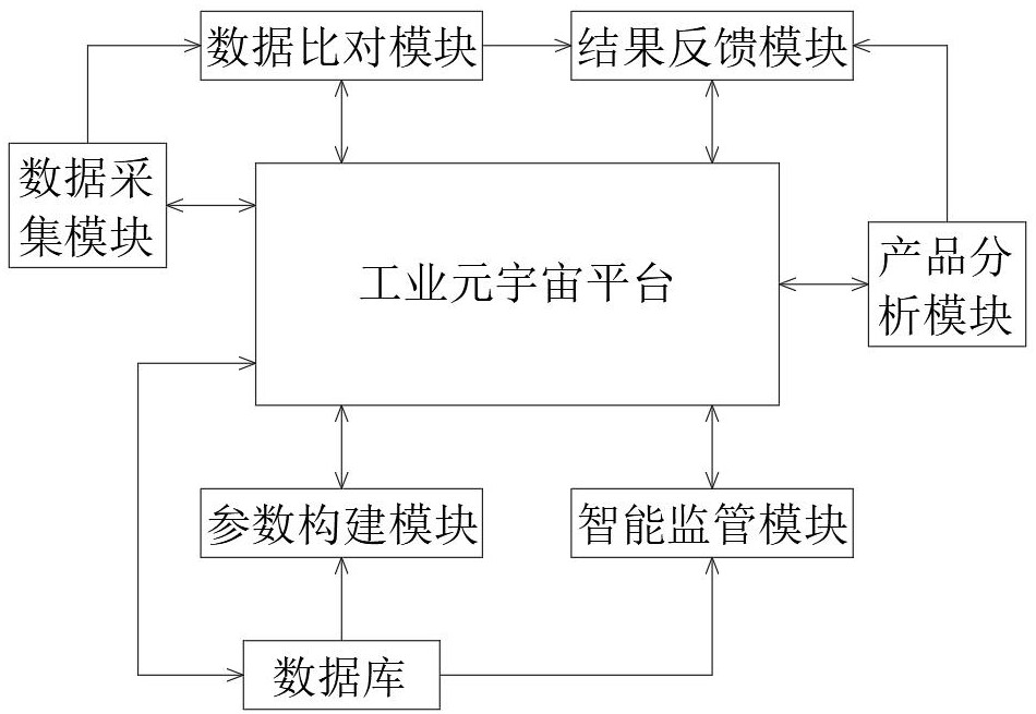 一種基于工業(yè)元宇宙技術(shù)的工業(yè)產(chǎn)線轉(zhuǎn)運(yùn)監(jiān)管系統(tǒng)的制作方法