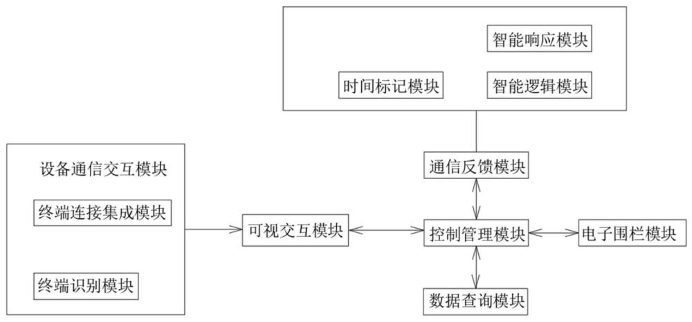 一種智慧大運(yùn)營(yíng)協(xié)同管理體系的制作方法