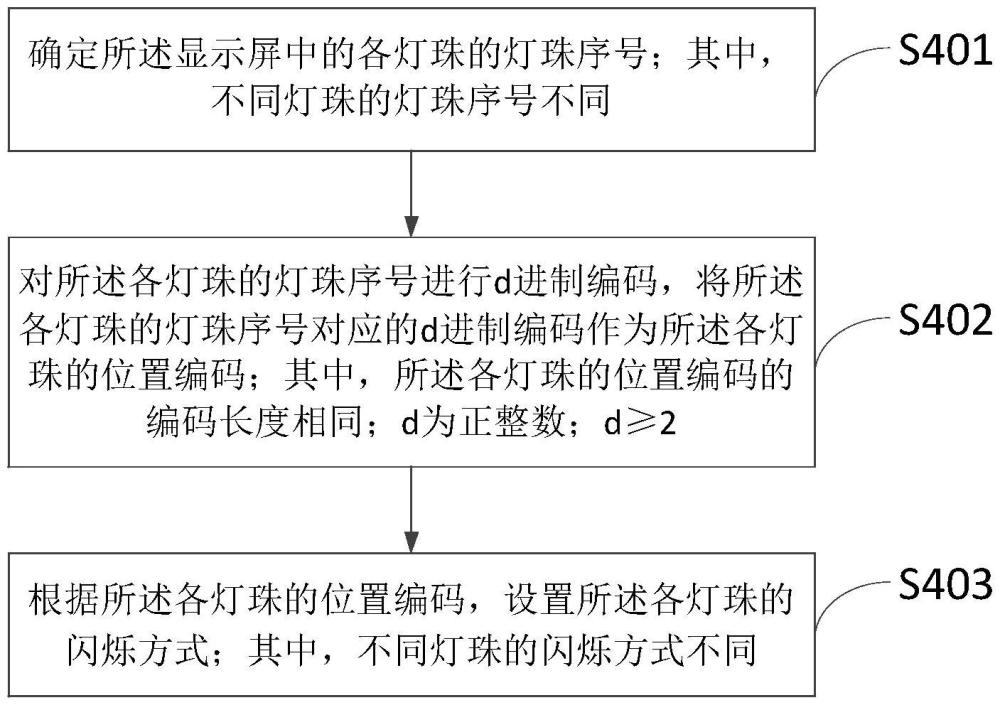 一種燈珠位置編碼方法和一種燈珠位置解碼方法與流程