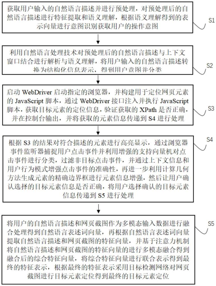 基于自然語(yǔ)言處理的瀏覽器元素定位方法及系統(tǒng)與流程