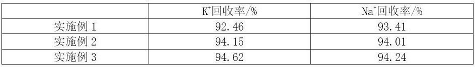 一種垃圾焚燒飛灰工藝廢水無害化處理方法與流程