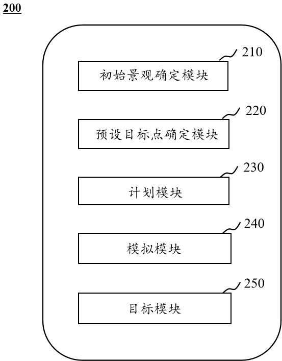 一種城市低碳建設(shè)水平指數(shù)計(jì)分系統(tǒng)