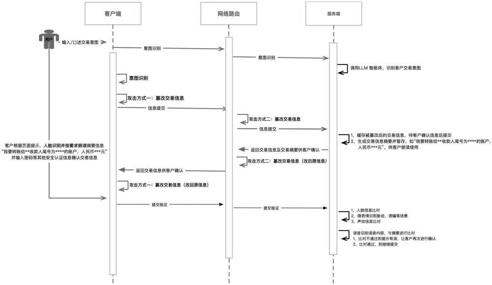 基于人臉識(shí)別微表情及聲紋識(shí)別的金融交易安全增強(qiáng)方法與流程