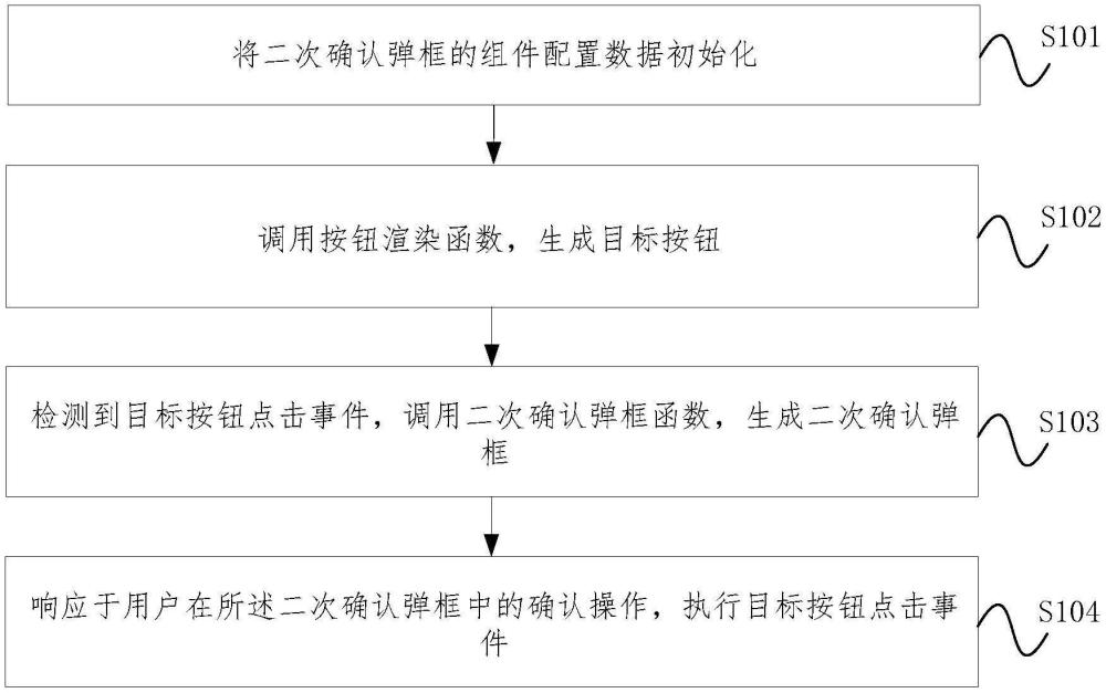 二次確認(rèn)彈框生成方法、裝置、設(shè)備及可讀存儲(chǔ)介質(zhì)與流程