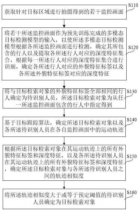 基于多模態(tài)語(yǔ)義信息的行人重識(shí)別方法、裝置及設(shè)備與流程