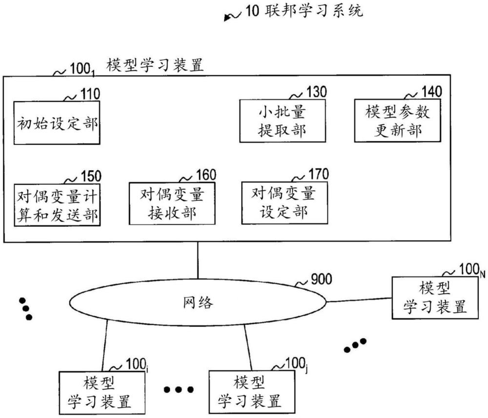 聯(lián)邦學(xué)習(xí)系統(tǒng)、模型學(xué)習(xí)裝置、聯(lián)邦學(xué)習(xí)方法、模型學(xué)習(xí)程序與流程