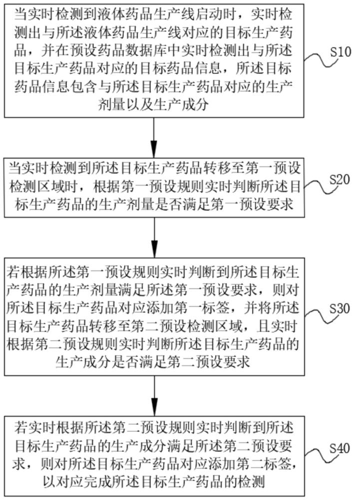 一種基于大數(shù)據(jù)的藥品檢測方法及系統(tǒng)與流程