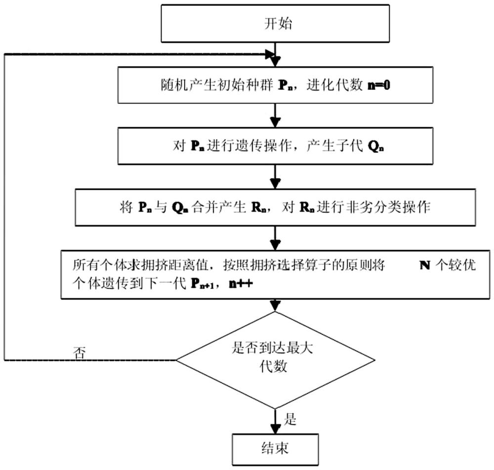 基于機(jī)器學(xué)習(xí)和多目標(biāo)遺傳算法的緩釋制劑處方優(yōu)化方法