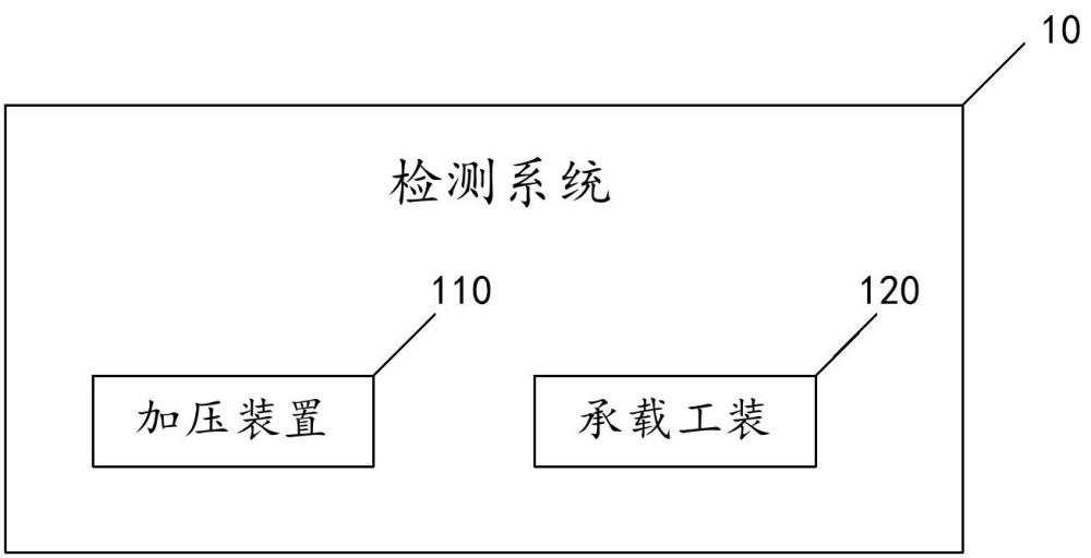 檢測系統(tǒng)、檢測方法及運載火箭與流程