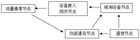 一種電動自行車通訊測試系統(tǒng)的制作方法