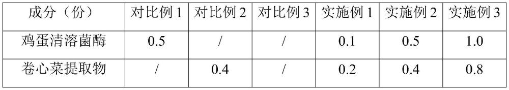 一种漱口水及其制备方法与流程