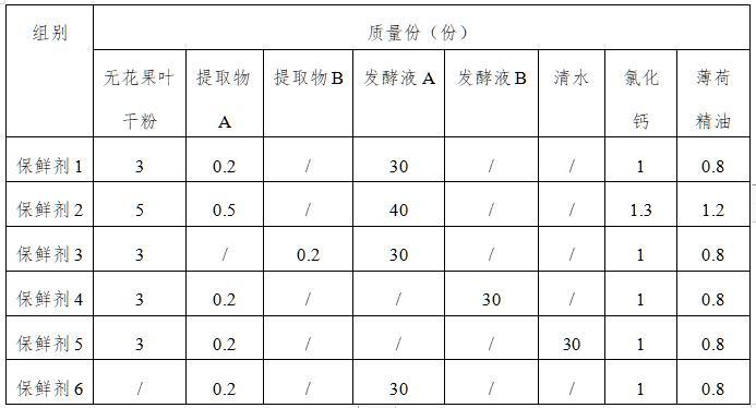 一種糯山藥采后保鮮方法