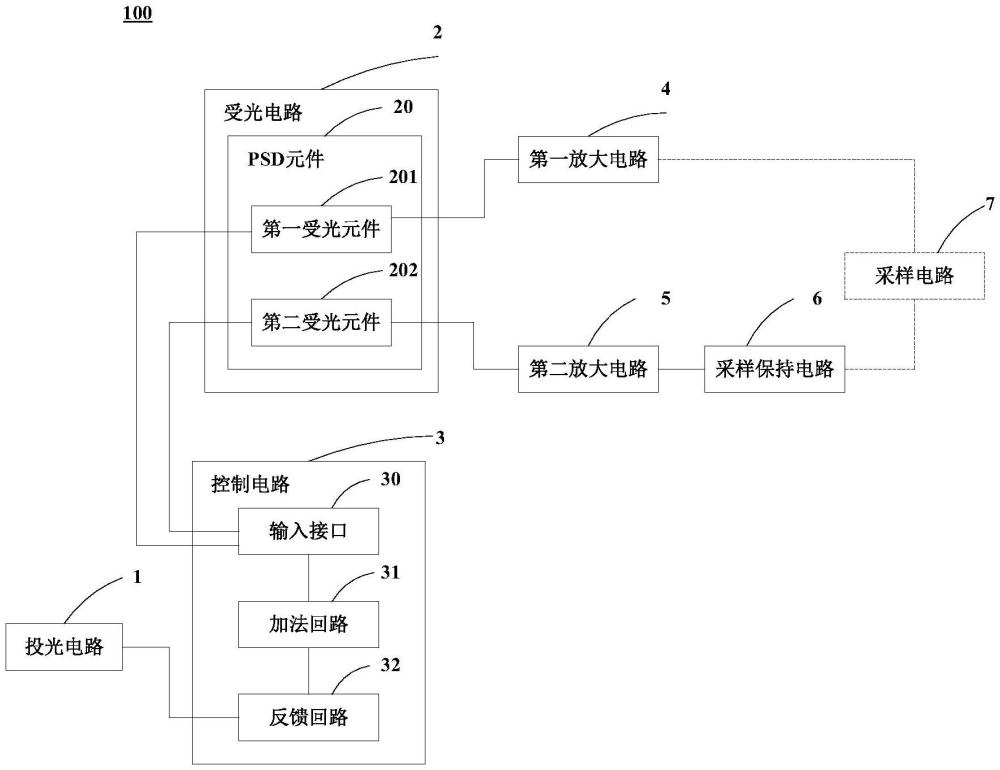 光電傳感器的制作方法