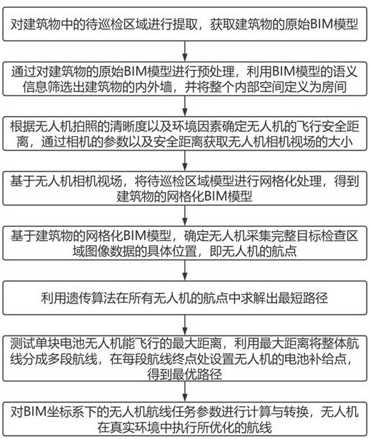 基于BIM技術(shù)的建筑物巡檢方法、裝置及系統(tǒng)與流程