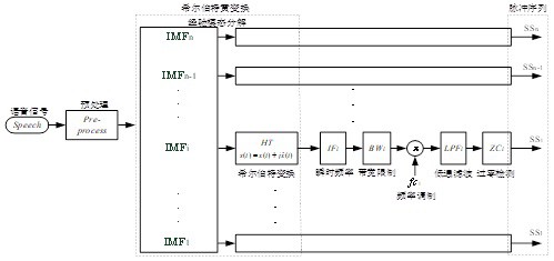 耳蝸脈沖神經(jīng)編碼方法與流程