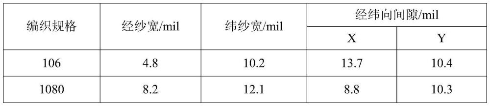 一種無鹵高Tg高耐熱透明基板的制作方法