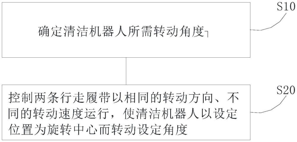 清潔機器人的控制方法及裝置與流程