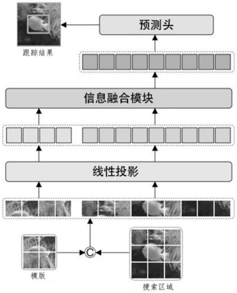 一種具有多尺度注意力的視覺跟蹤系統(tǒng)及方法與流程