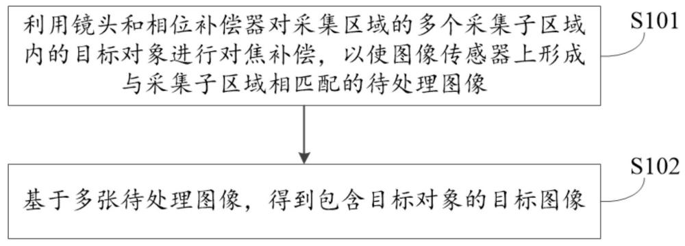 目標(biāo)圖像獲取方法以及相關(guān)裝置與流程