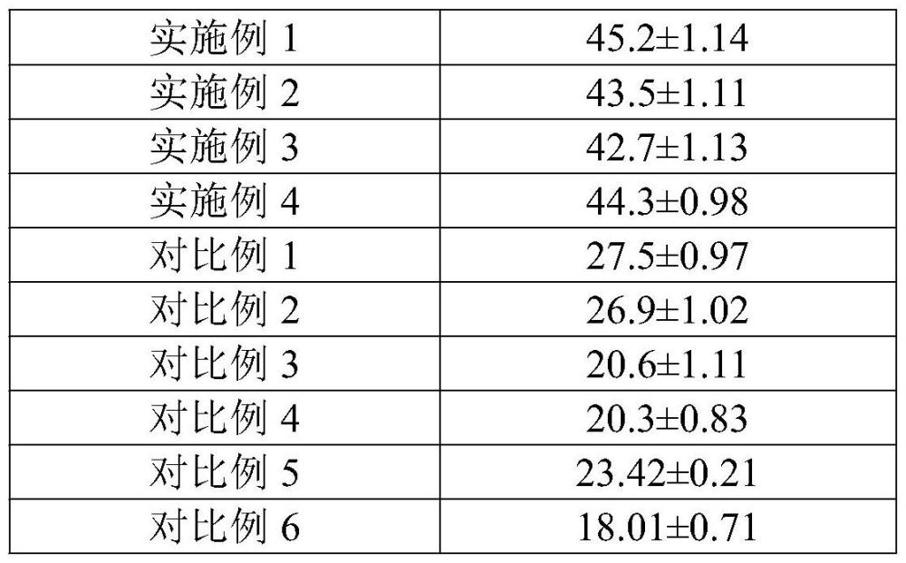 一種活性鈦白粉的制備方法及其產(chǎn)品和應(yīng)用與流程