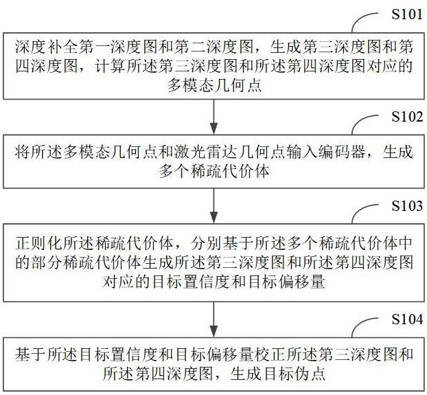 一種基于混合光圖像的偽點(diǎn)生成方法和裝置