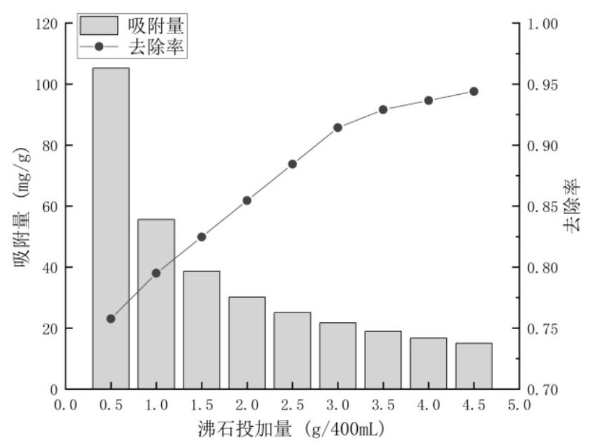 一種沸石脫氮?jiǎng)┑闹苽浞椒皯?yīng)用與流程