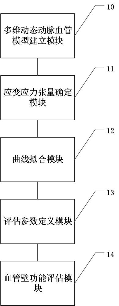 一種血管壁功能定量評估裝置及設(shè)備的制作方法