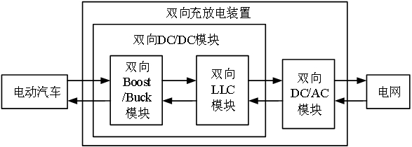 提高充放電安全性的裝置及方法