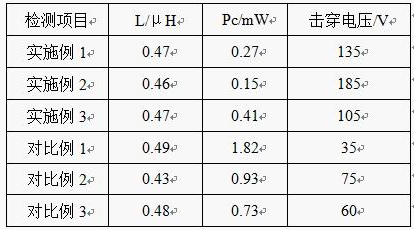 一種高耐壓一體成型電感及其制備方法與流程