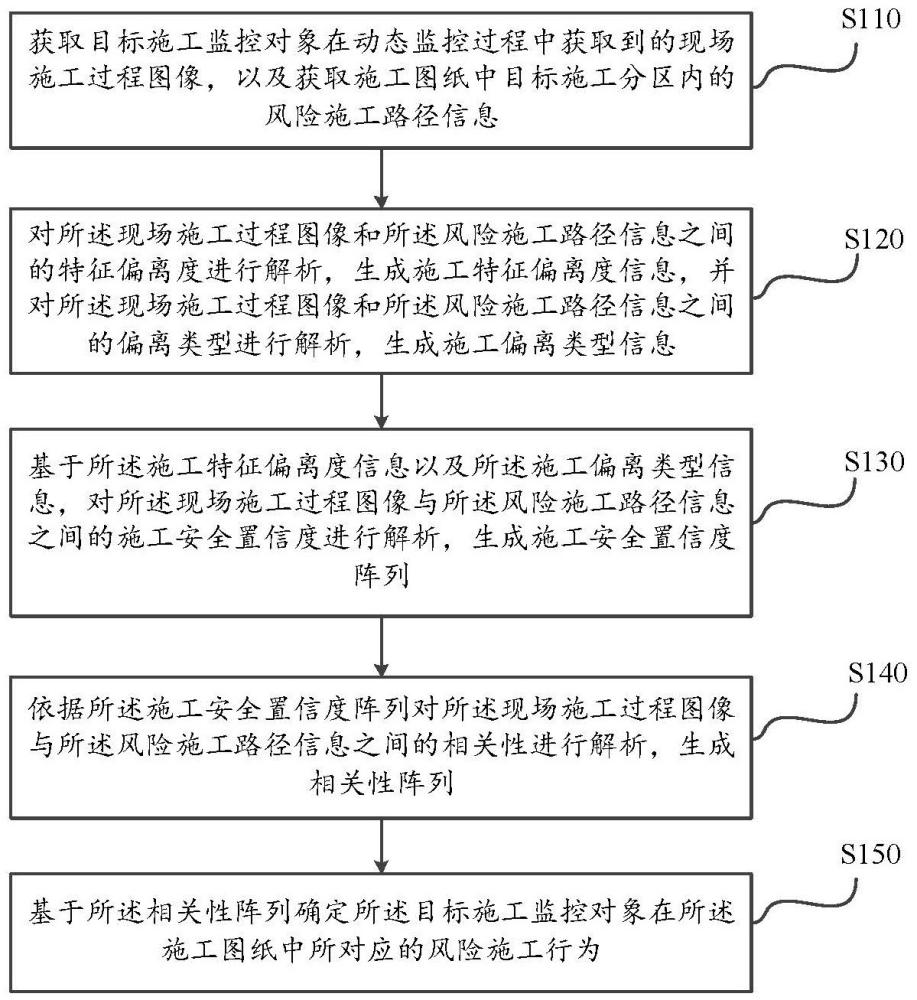 基于模型分析的鐵塔安全預(yù)警方法及系統(tǒng)與流程