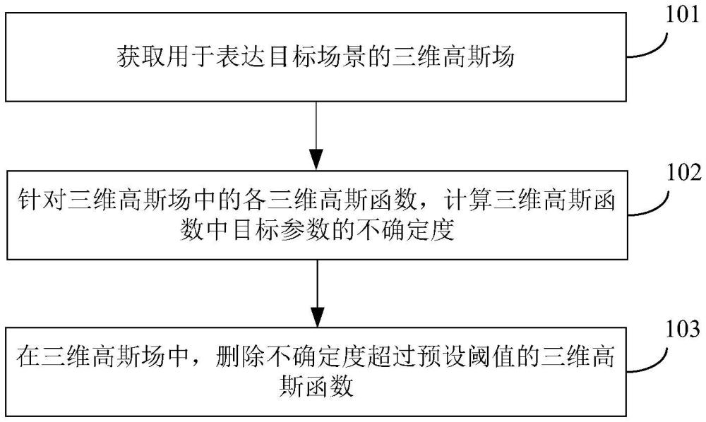 圖像處理方法、裝置及計(jì)算機(jī)程序產(chǎn)品