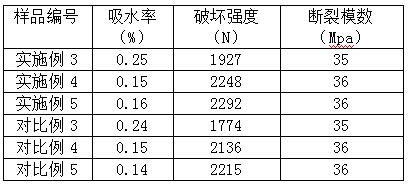 一種通電自發(fā)熱瓷磚的制備方法與流程