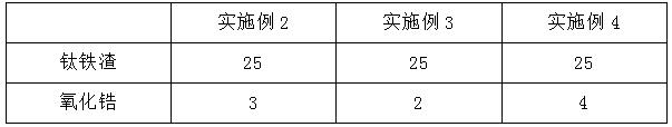 一種SiC晶須增韌氧化鋁陶瓷刀具及其制備方法與流程