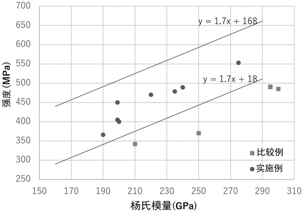 燒結(jié)體的制作方法