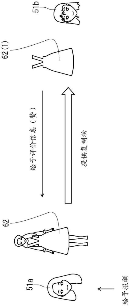 游戲程序、記錄介質、游戲裝置、游戲系統(tǒng)及游戲處理方法與流程