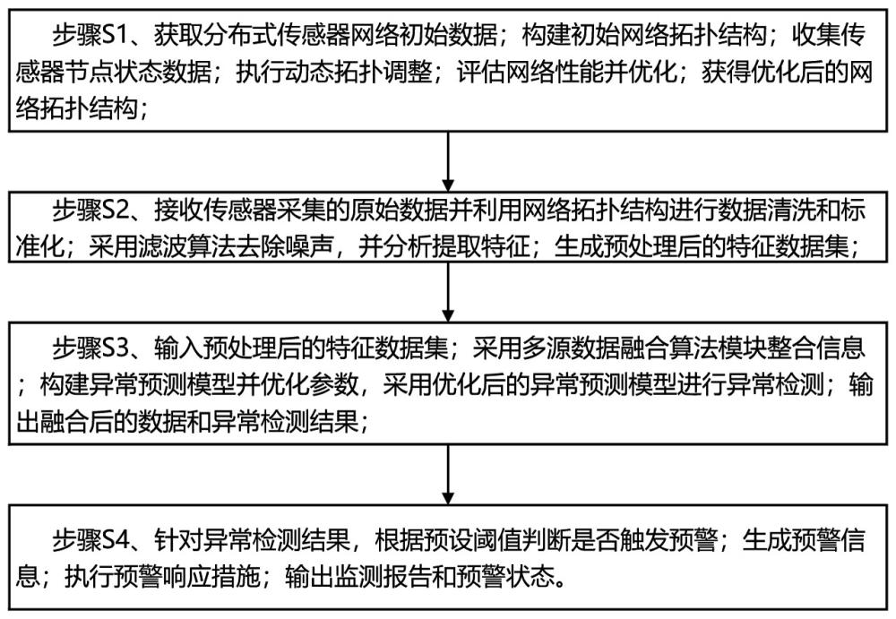 基于分布式傳感網(wǎng)絡的地下設施振動監(jiān)測方法和系統(tǒng)與流程