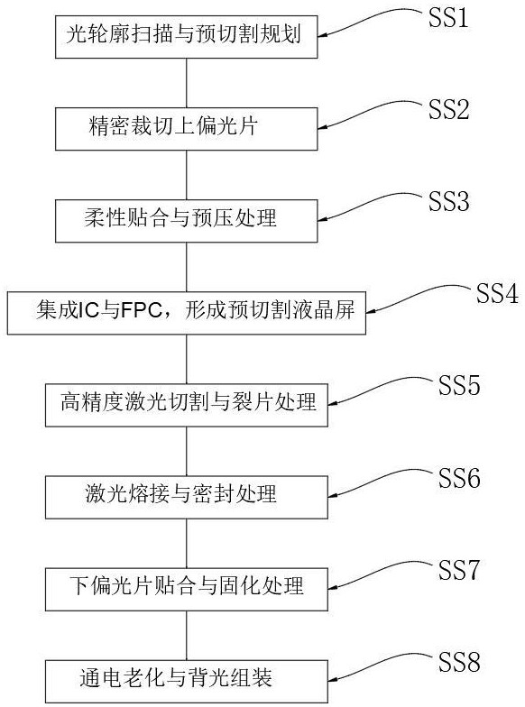 一種改進的液晶顯示屏二次切割修整工藝的制作方法