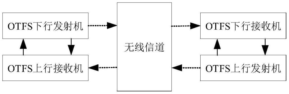 一種適應(yīng)時(shí)變多普勒信道的OTFS傳輸方法與流程