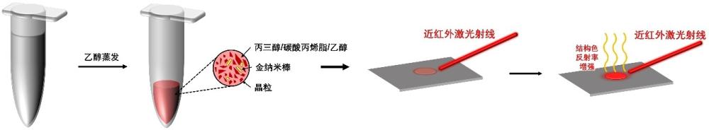 一種金納米棒摻雜液態(tài)光子晶體的溫敏傳感器