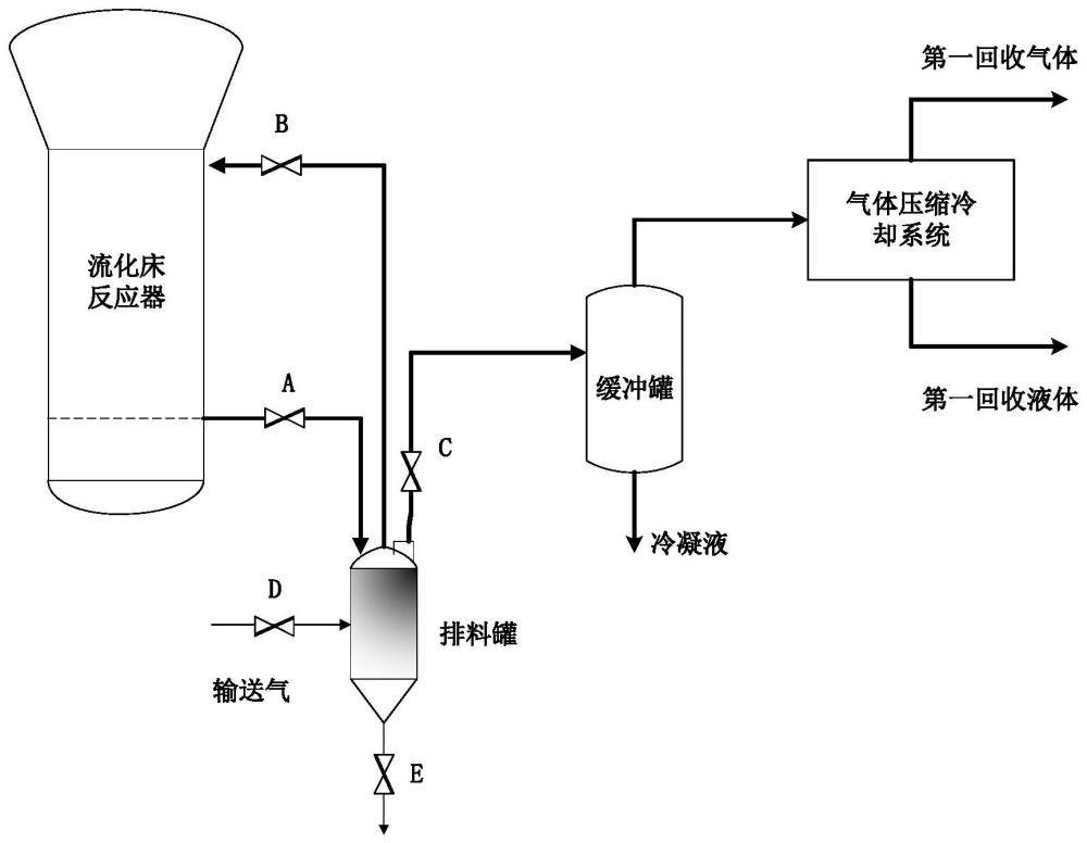 流化床反應(yīng)器排料系統(tǒng)及方法與流程