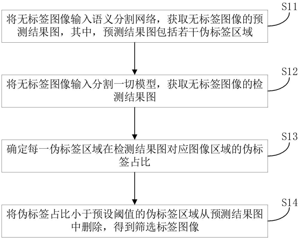 語義分割方法、語義分割裝置、設(shè)備以及計算機存儲介質(zhì)與流程