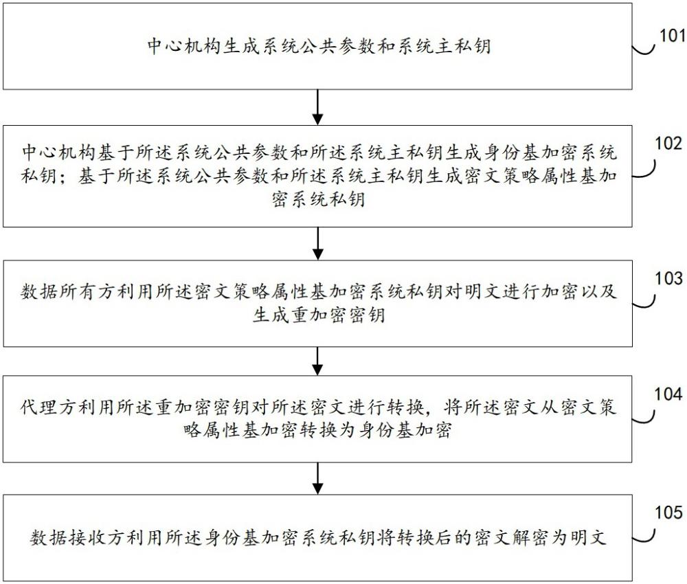 一種跨密碼系統(tǒng)數(shù)據(jù)傳輸方法與系統(tǒng)與流程