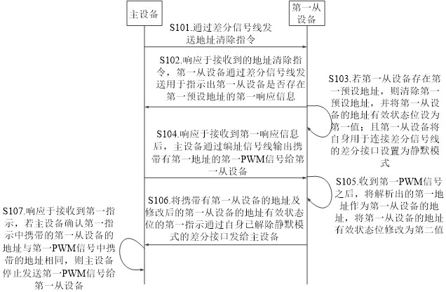 一種電池管理系統(tǒng)中設(shè)備的編址方法與流程